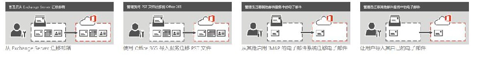 office365邮件迁移.jpg