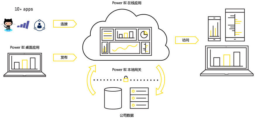 office365_PowerBI_在线应用.jpg