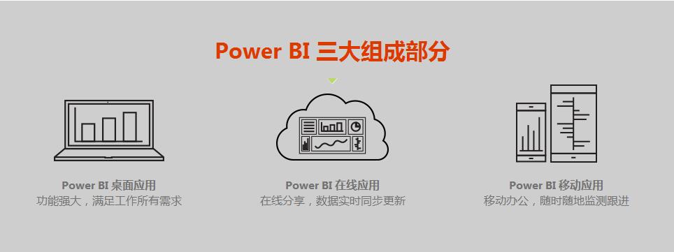 office365_powerBI_三大组成部分.jpg