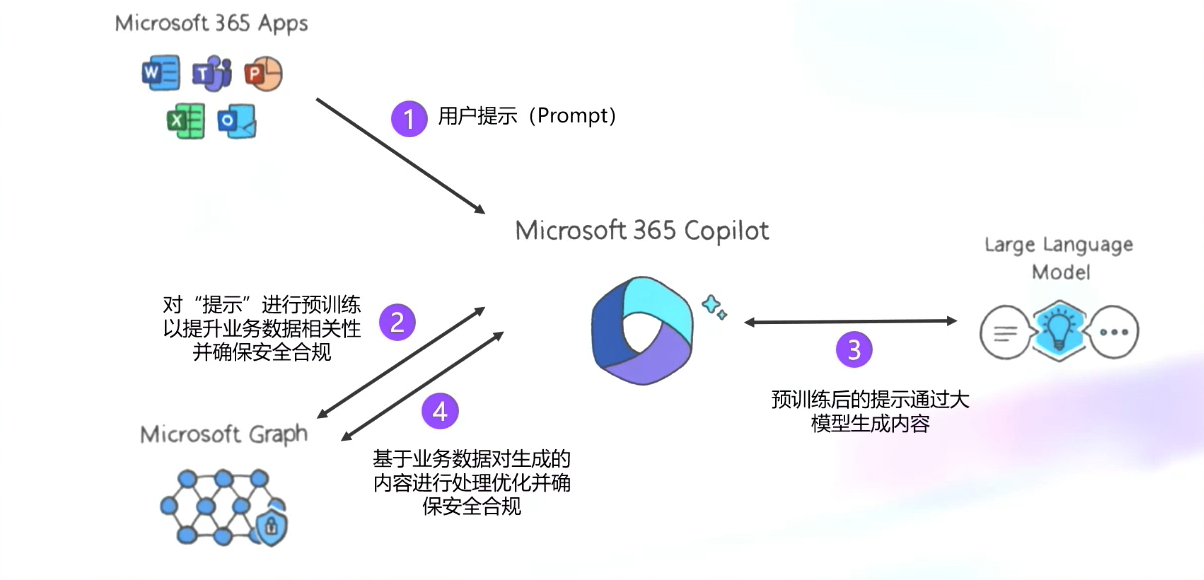 微软ai助手copilot的工作原理图-e1684733806677.png