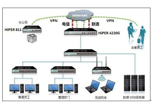 sol_vpn1.jpg